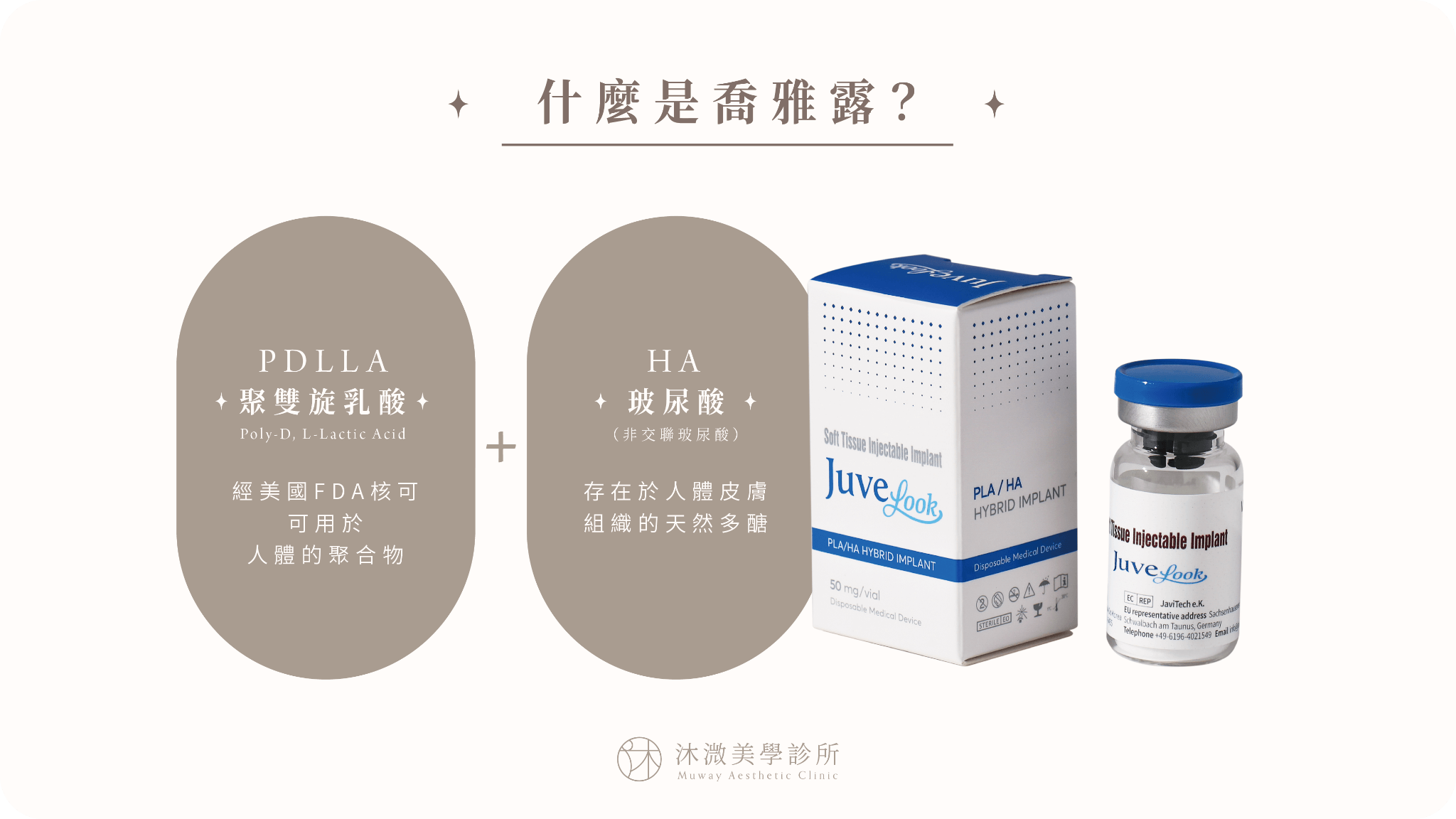 JUVELOOK 50 產品與 PDLLA 聚雙旋乳酸、非交聯玻尿酸組成示意